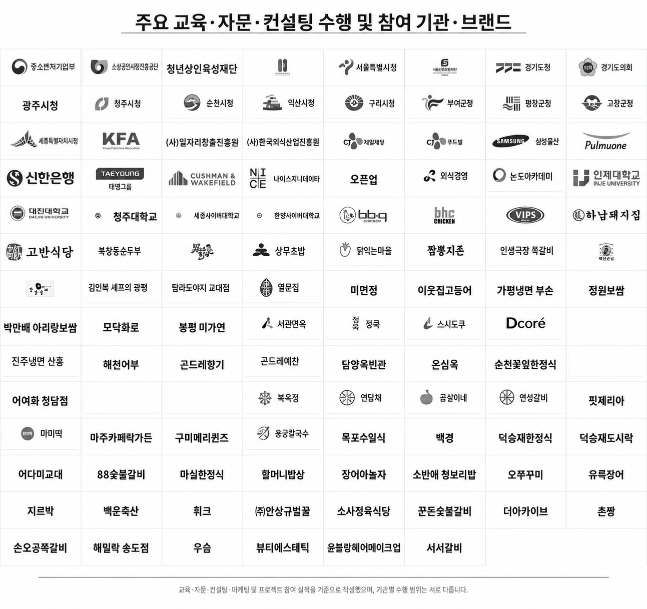 주요 수행 및 참여 기관·브랜드 로고. 지정된 네 업체 제외, 시청·군청 명칭 반영.